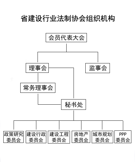 法制协会会员组成_副本.png